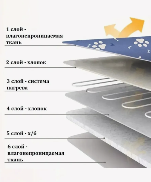 Коврик - лежанка с подогревом для животных 45х70 см. / 2 режима нагрева, с пультом управления
